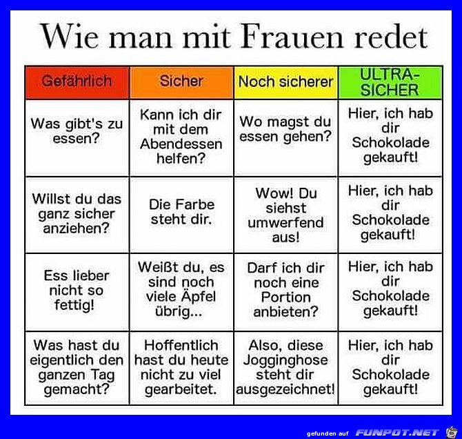 Wie man mit Frauen redet Wie man mit Frauen redet
