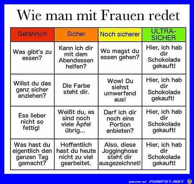 Wie man mit Frauen redet