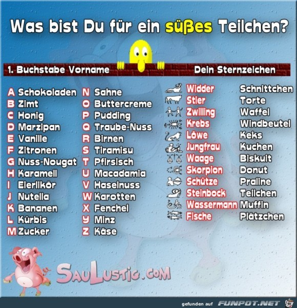 Süsses-Teilchen Süsses-Teilchen