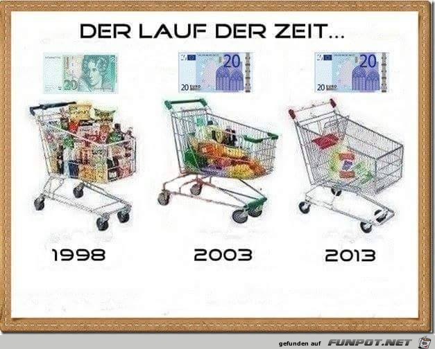 Der Lauf der Zeit Der Lauf der Zeit
