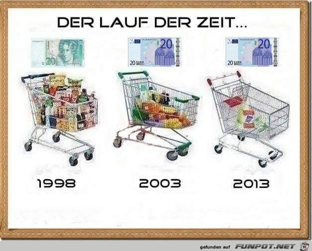 Der Lauf der Zeit