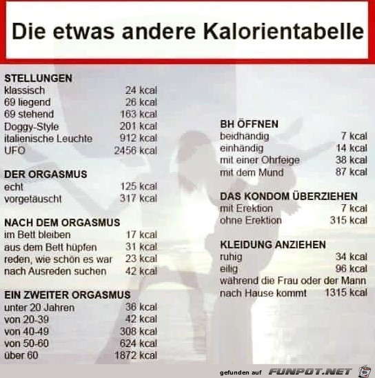 Kalorien Kalorien