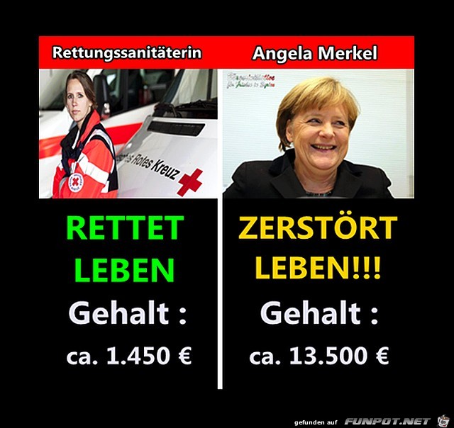 Gehaltsvergleich Gehaltsvergleich