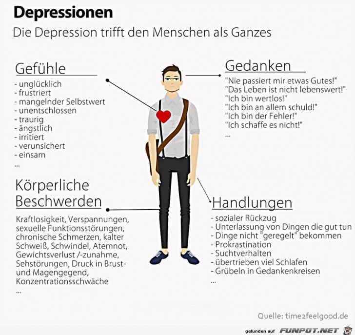 Depressionen