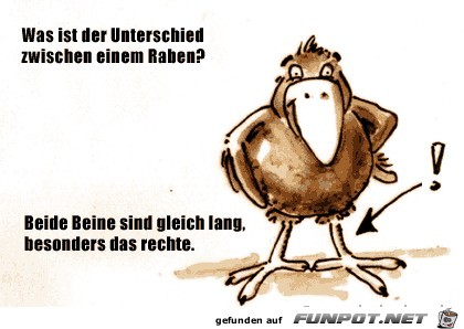 was ist der Unterschied was ist der Unterschied