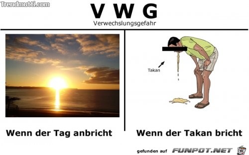 Verwechslungsgefahr