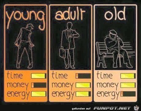 Ist was Wahres dran Ist was Wahres dran