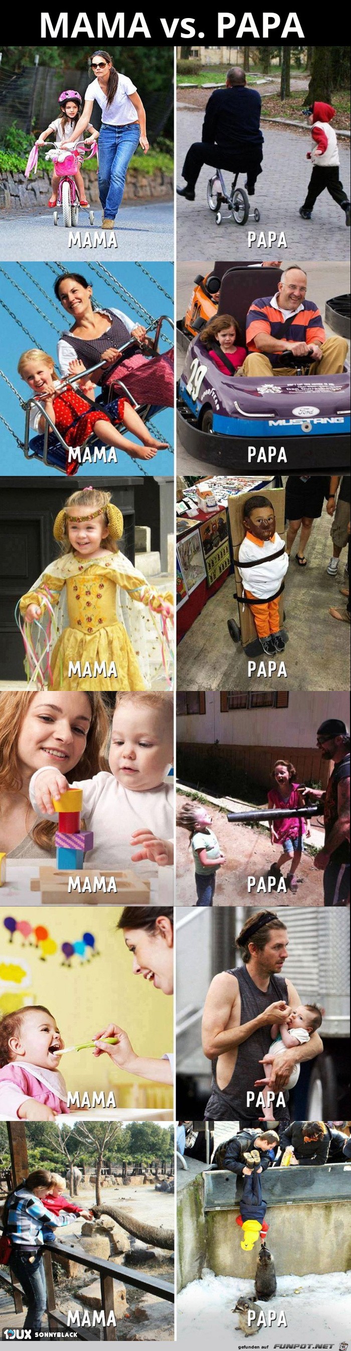 Mama vs. Papa Mama vs. Papa