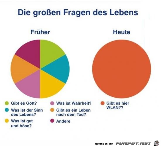 Vergleich Vergleich