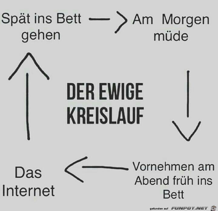 Der ewige Kreislauf...