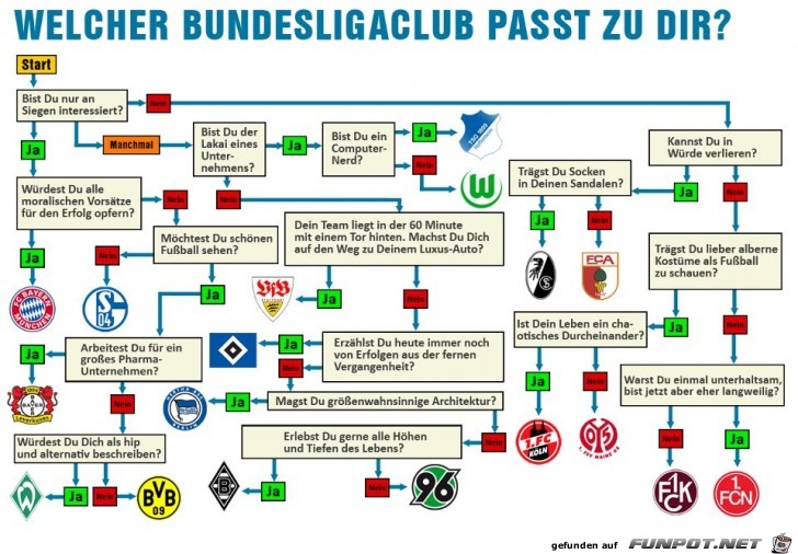 Bundesliga