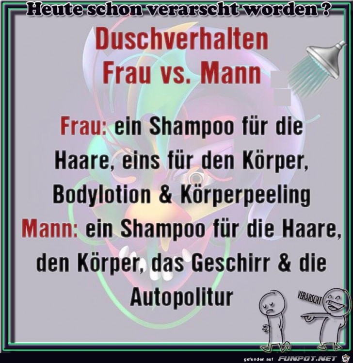 Duschverhalten Frau vs. Mann Duschverhalten Frau vs. Mann