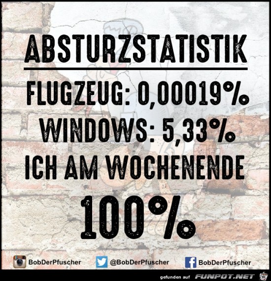 Absturzstatistik Absturzstatistik