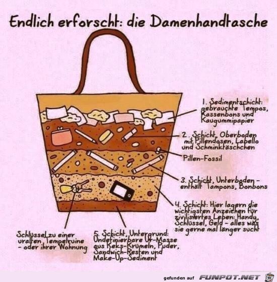 endlich erforscht endlich erforscht