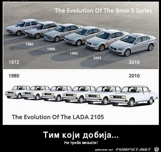 Die Evolution Die Evolution