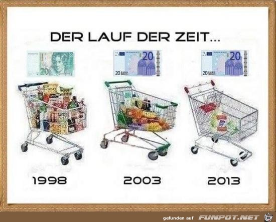 der Lauf der Zeit...