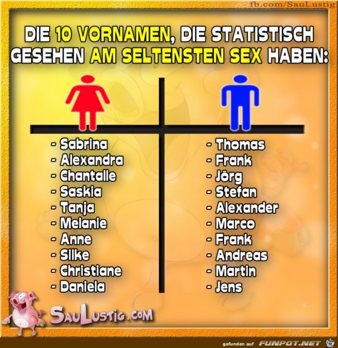Vornamen Vornamen