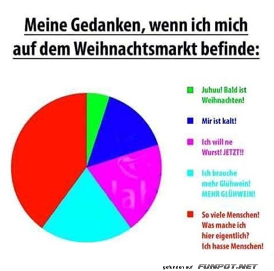 Weihnachtsmarkt Weihnachtsmarkt