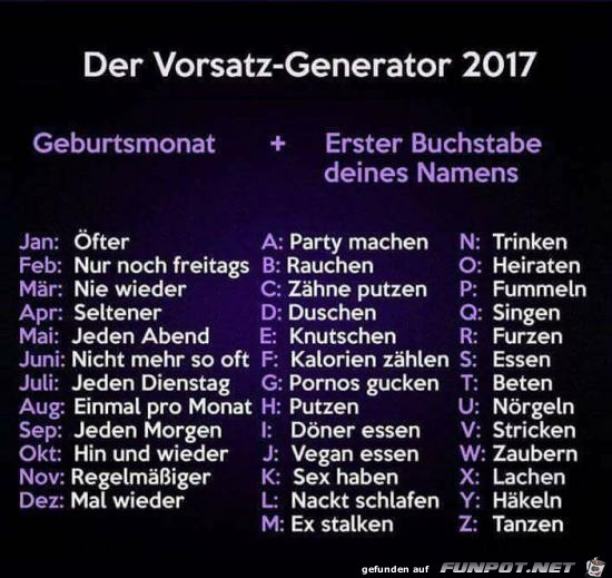 Vorsatz-Generator