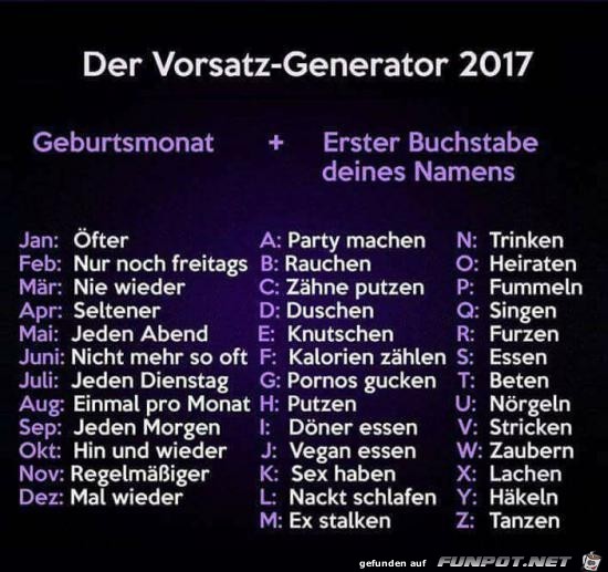 der Vorsatz-Generator 2017............