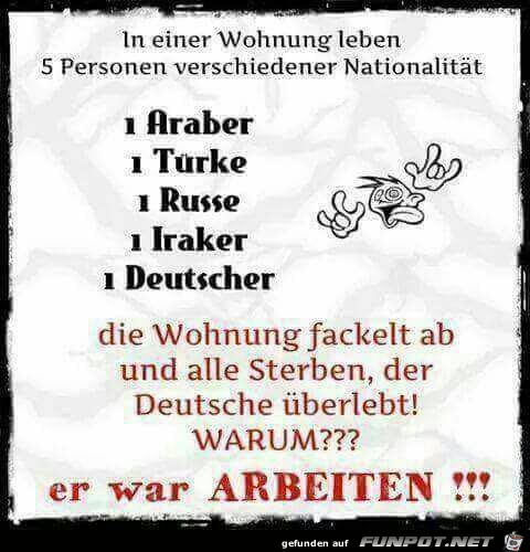 In einer Wohnung leben In einer Wohnung leben