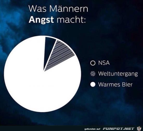 witzige Bilder aus verschiedenen Blogs