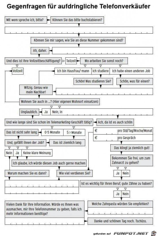 Gegenfragen fr aufdringliche Telefonverkufer