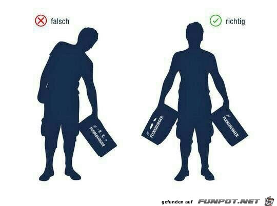 Richtig und Falsch Richtig und Falsch