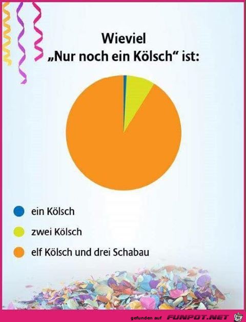 Kölsch Kölsch