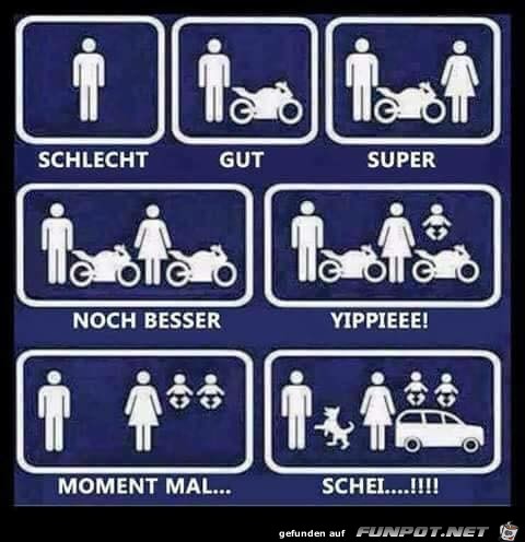 So sieht es aus in der Realität So sieht es aus in der Realität