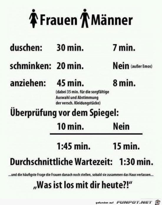 Eine kleine Zeitbilanz Eine kleine Zeitbilanz