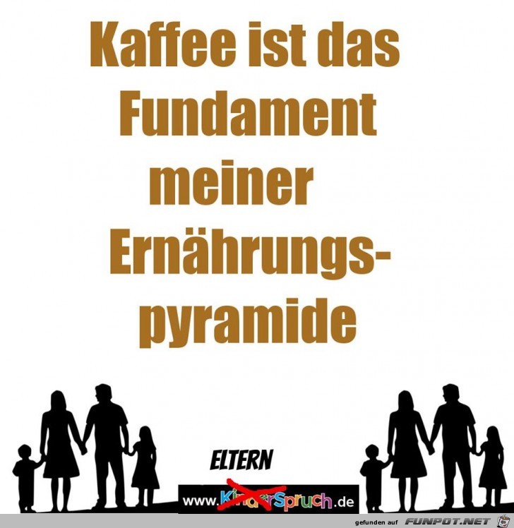 Fundment meiner Ernaehrungspyramide Fundment meiner Ernaehrungspyramide