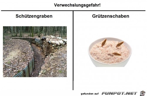 Verwechslungsgefahren