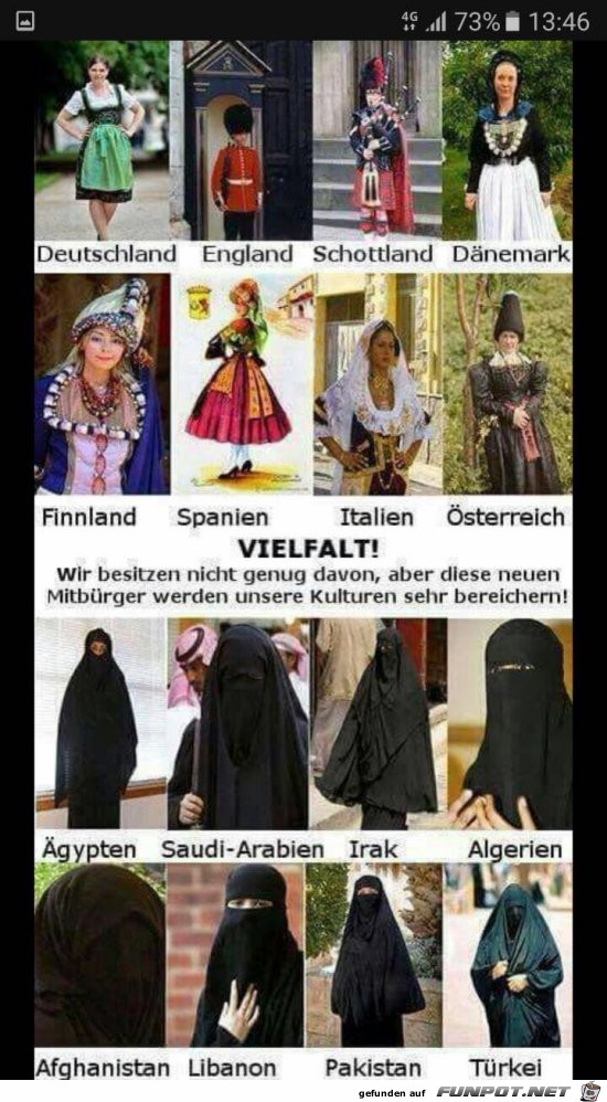 Trachten Trachten