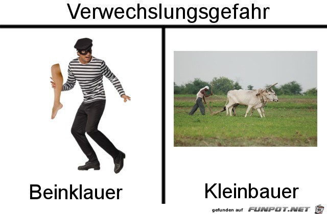 Verwechslungsgefahr Verwechslungsgefahr