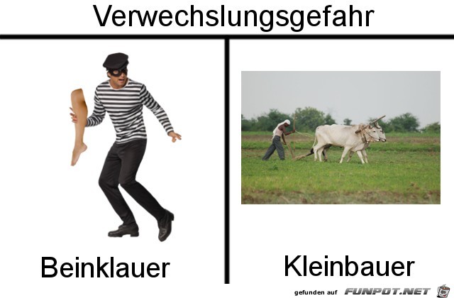 Verwechslungsgefahren