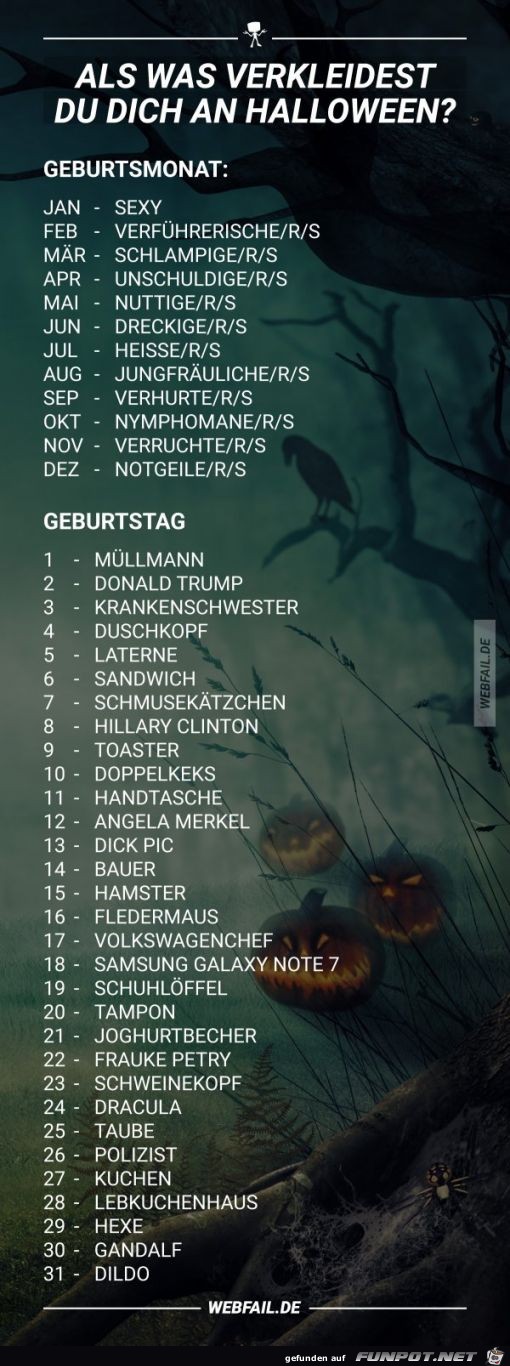 Gut zu wissen Gut zu wissen