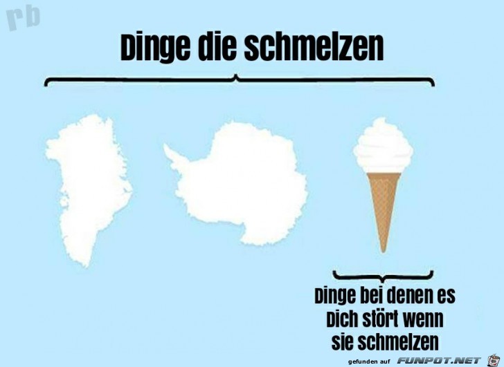 Klimawandel