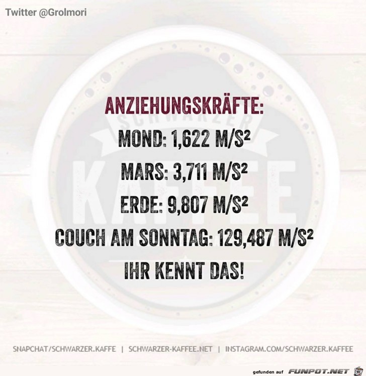 Anziehungskräfte Anziehungskräfte
