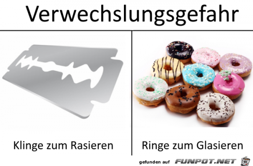 Verwechslungsgefahren