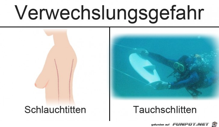 Frivole Verwechslungsgefahren