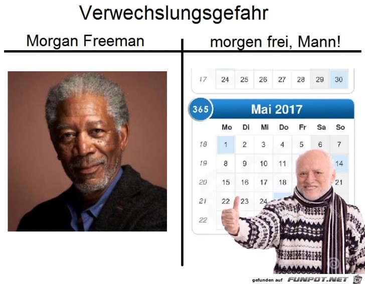 Verwechslungsgefahr Verwechslungsgefahr