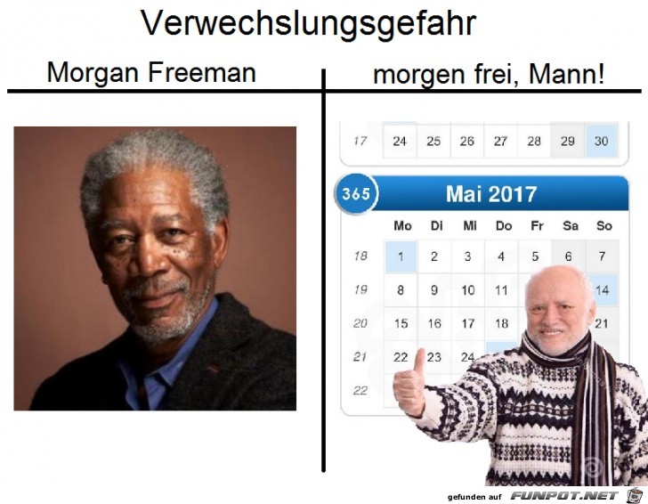 Verwechslungsgefahr