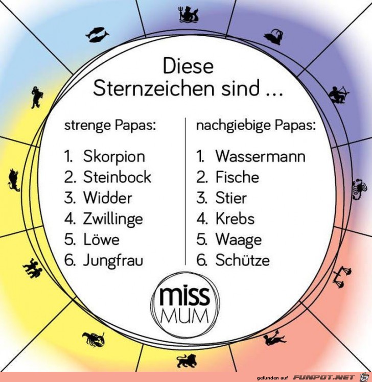 Unterschied zwischen strengen und nachgiebigen Papas