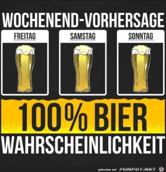 Coole Vorhersage Coole Vorhersage