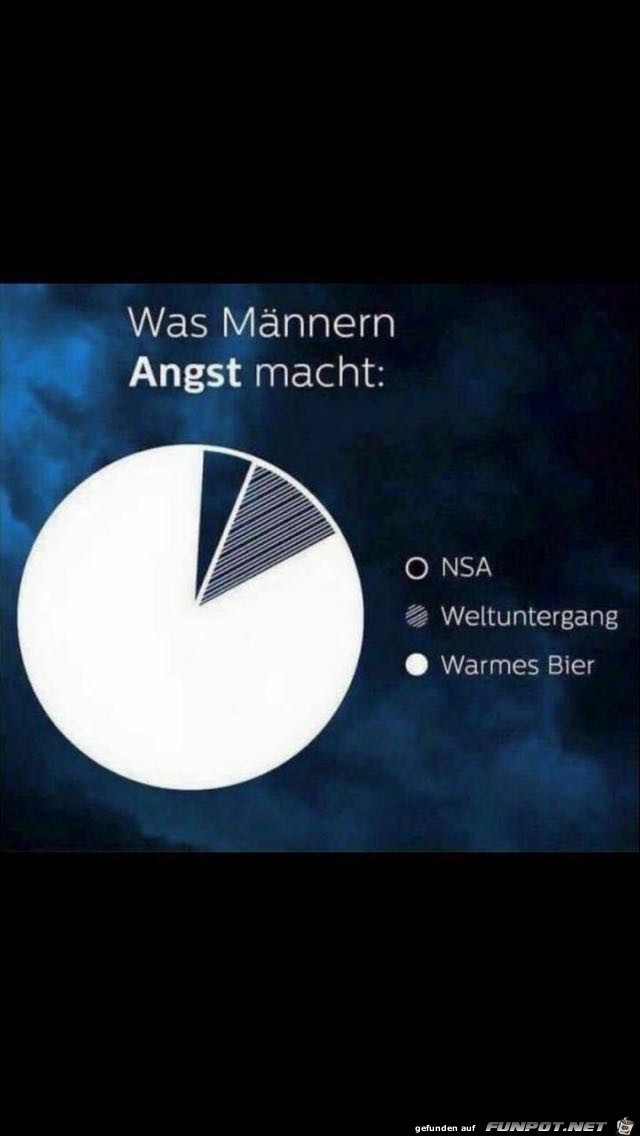 Was Männern Angst macht Was Männern Angst macht
