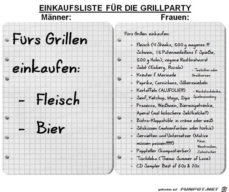 Liste zum Grillen Liste zum Grillen