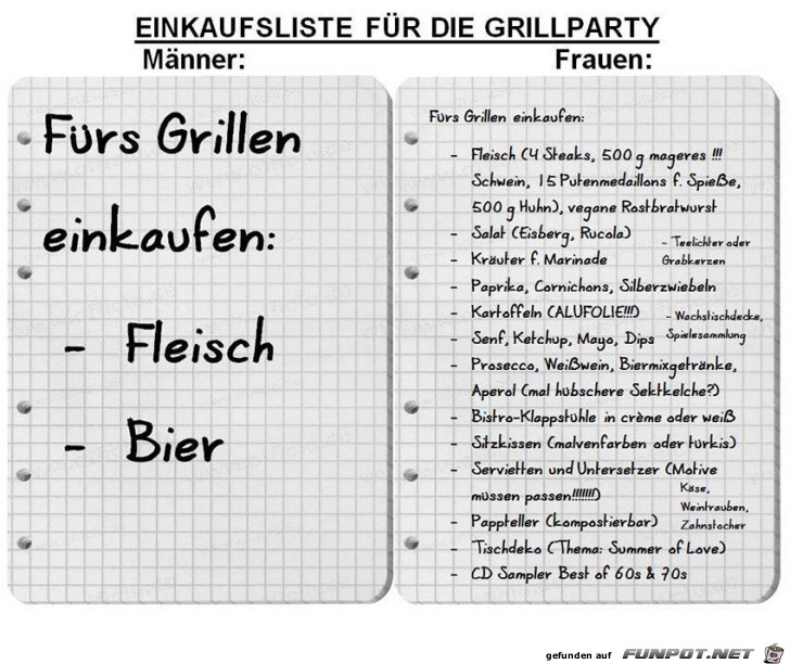 Liste zum Grillen