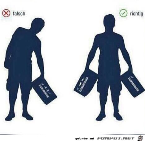 Richtig und falsch Richtig und falsch