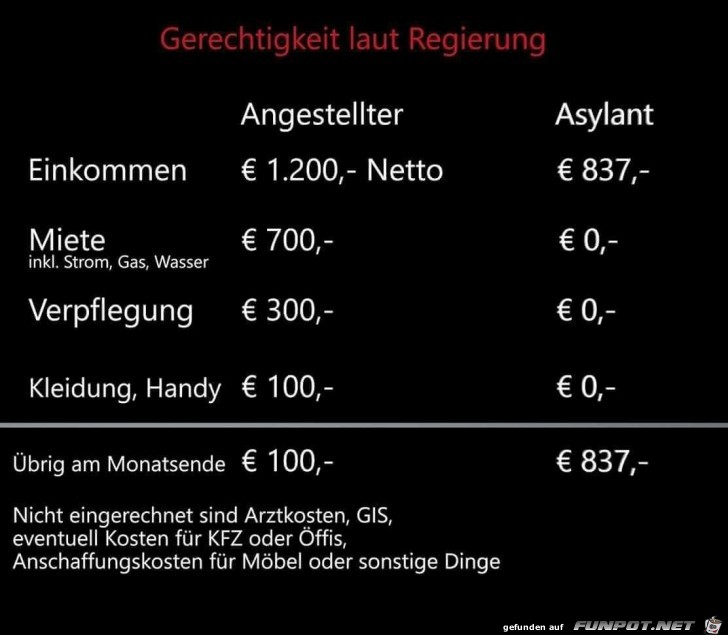 Gerechtigkeit laut Regierung